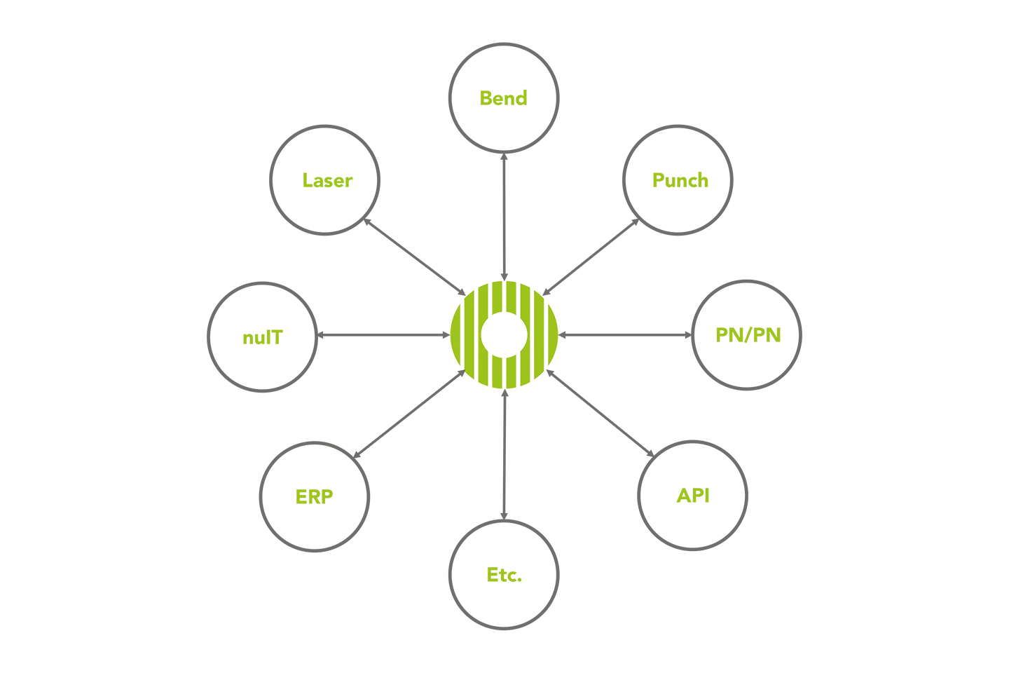 illustration picture of different interfaces for forstner machines on white background